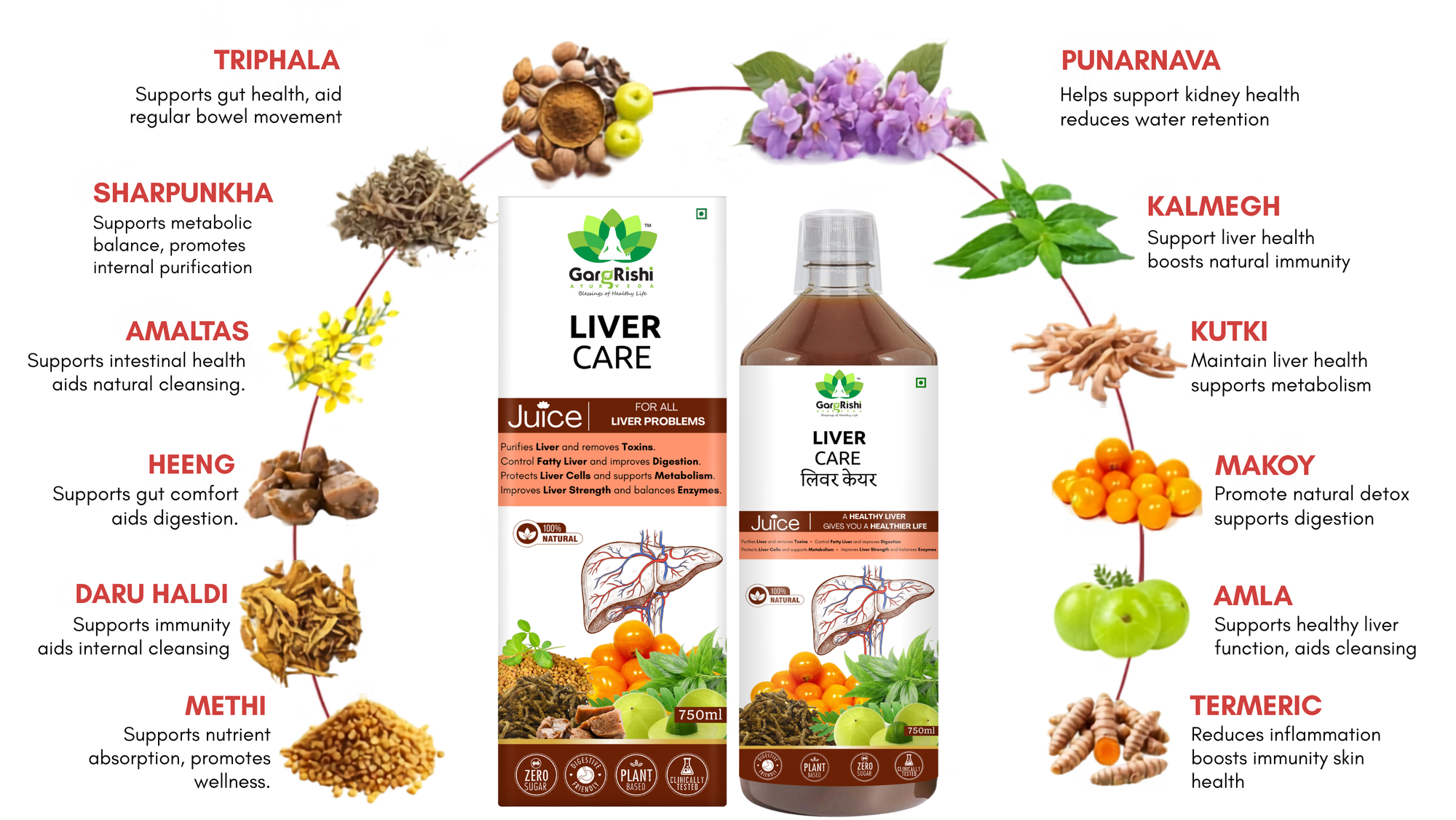 Liver Care Juice – Detoxifies, Repairs & Strengthens Liver Naturally & Fatty Liver Support | 750ml Banner 2
