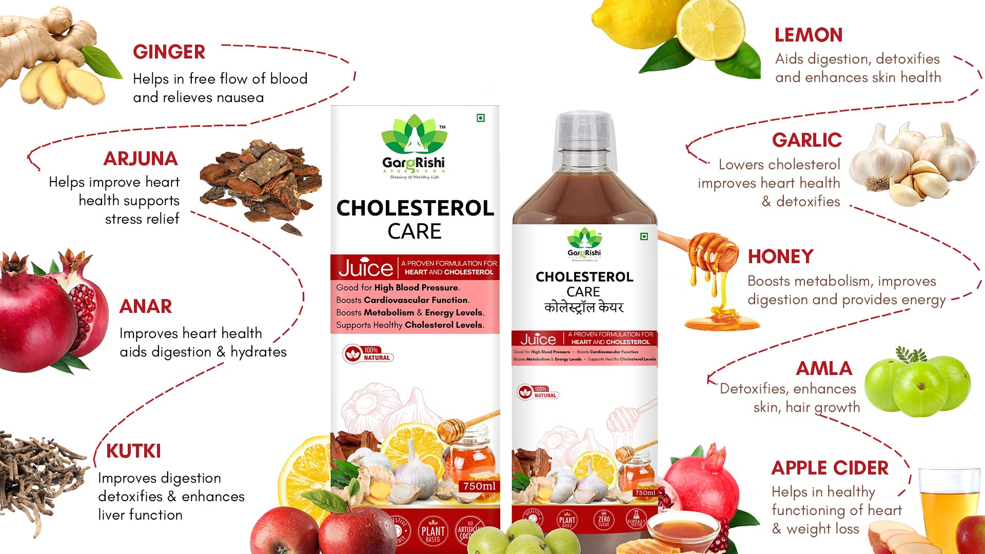 All-in-One Wellness Pack | Sugar Control, Immunity & Mental Support Banner 4