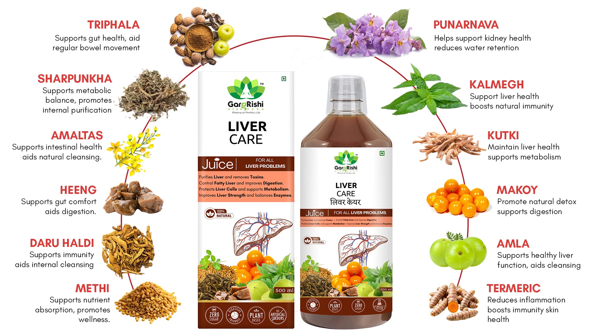 BP Care & Liver Care Juice Combo (500ml + 500ml) Banner 2