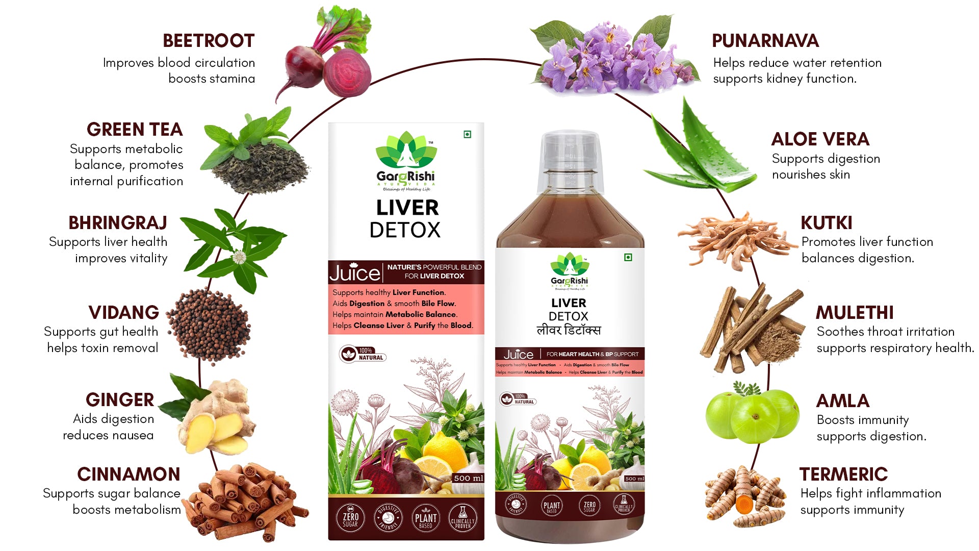 All-in-One Wellness Pack | Heart, BP & Liver Care Banner 4